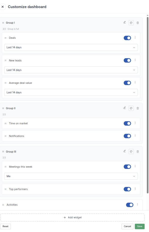 Das Panel Customize dashboard mit Widgets, verteilt auf Gruppen